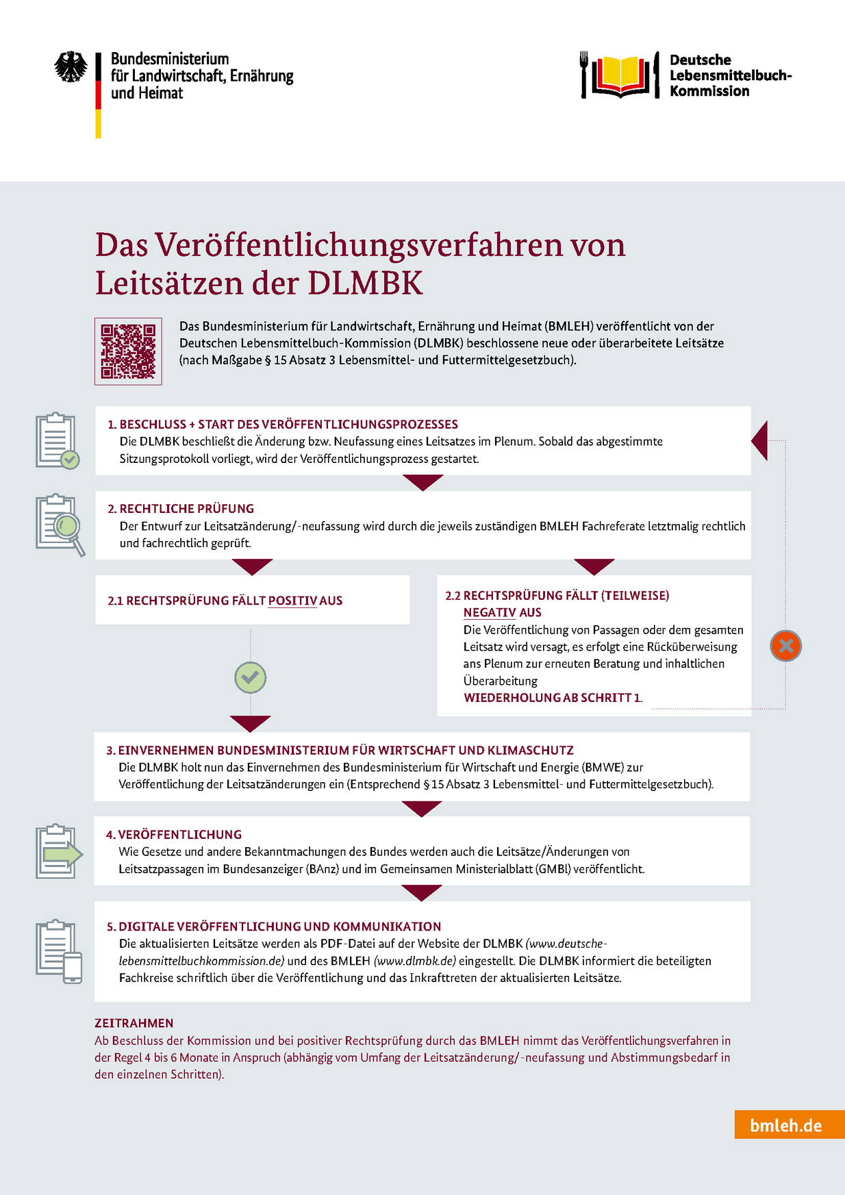 Öffnet das Dokument zum Veröffentlichungsverfahren in einem neuen Fenster